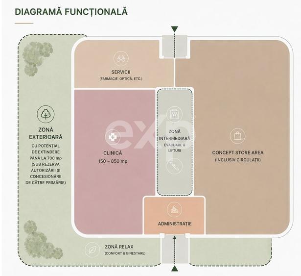 Spațiu comercial, de 150 mp, în Ultracentral
