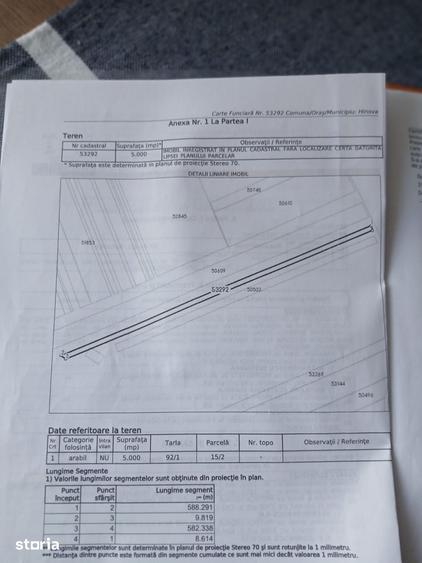 Teren de 5000 mp, în Hinova