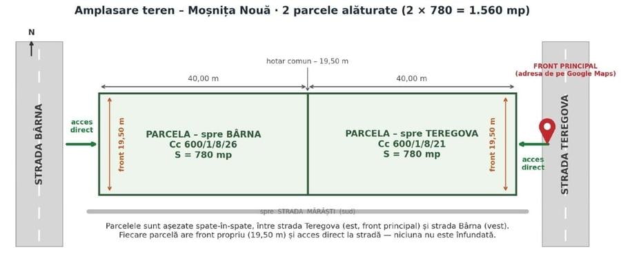 Teren Construcții intravilan de 1560 mp, în Moșnița Nouă
