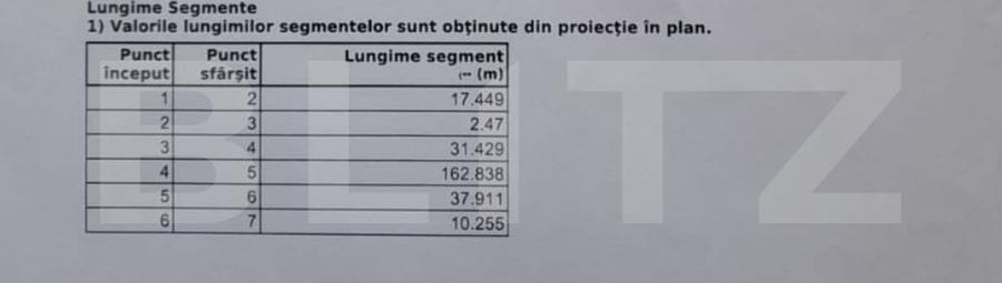 Teren Construcții extravilan de 3900 mp, în Cetate