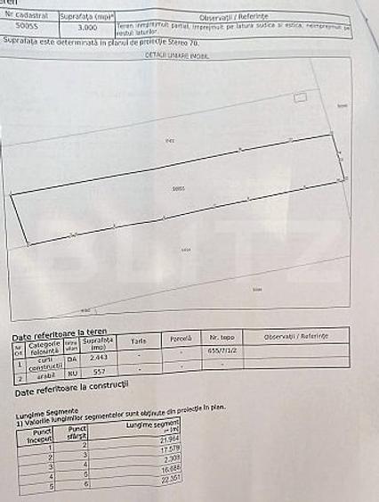 Teren Construcții intravilan de 3000 mp, în Sud