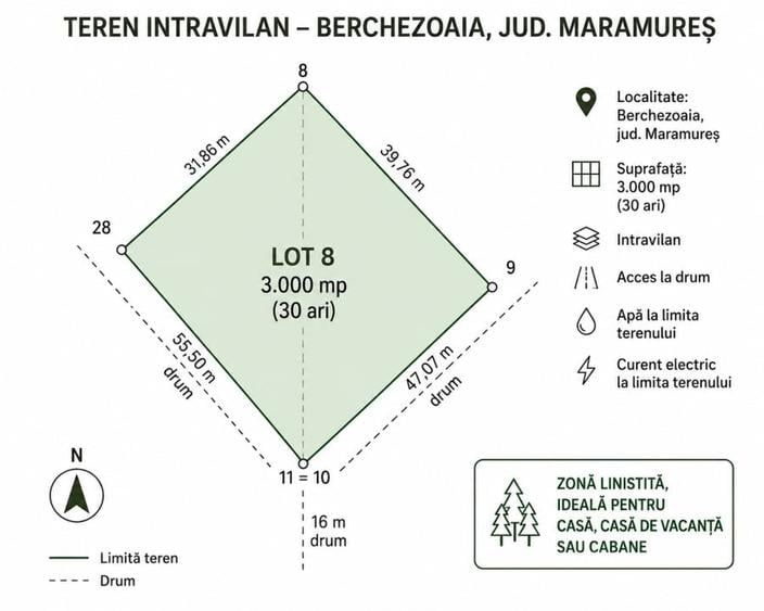 Teren Construcții intravilan de 3000 mp, în Berchezoaia