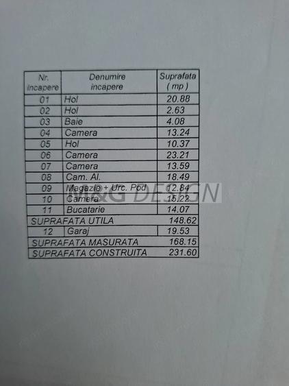 Casă cu Teren 1464 Mp în Buziașului