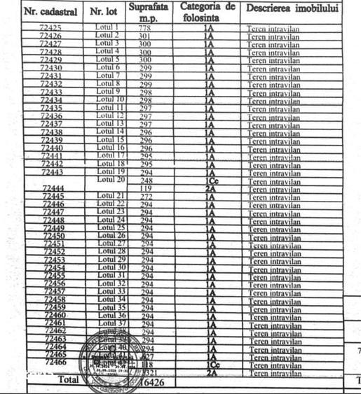 Parcele 300mp - Teren INTRAVILAN - Strada Panduri - Targu Jiu - 4