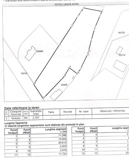 Teren Construcții intravilan de 2707 mp, în Cioplea