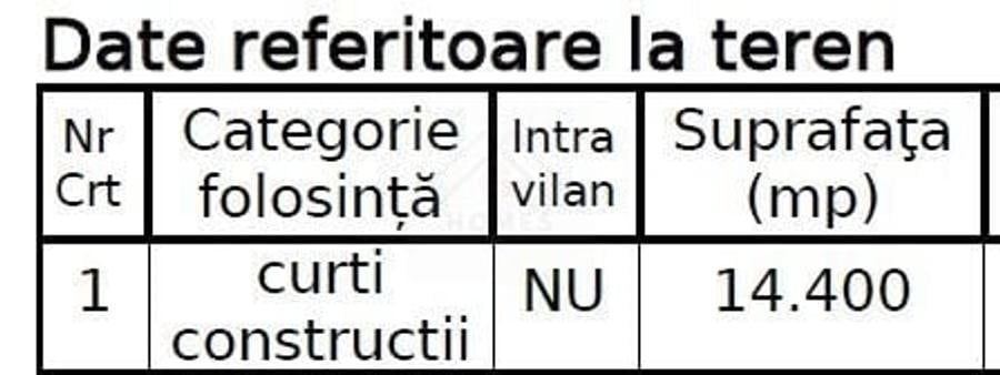 Teren Construcții extravilan de 14400 mp, în Sud