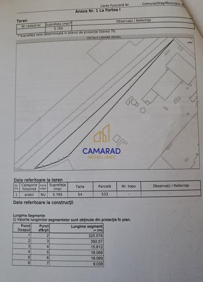 Teren Construcții intravilan de 20780 mp, în Buftea