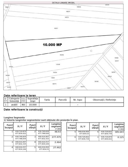 Vand teren extravilan 10.000 mp situat pe UAT Sibiu / zona Dealul Daii - 2