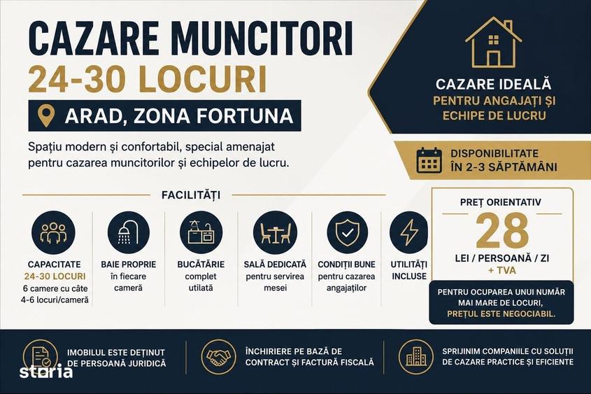Spațiu comercial, de 180 mp, în Fortuna