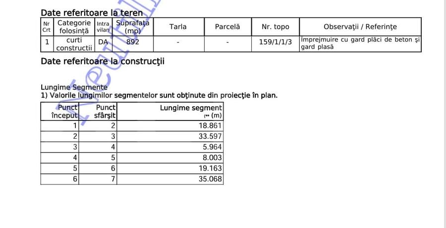 Teren Construcții intravilan de 700 mp, în Blaj
