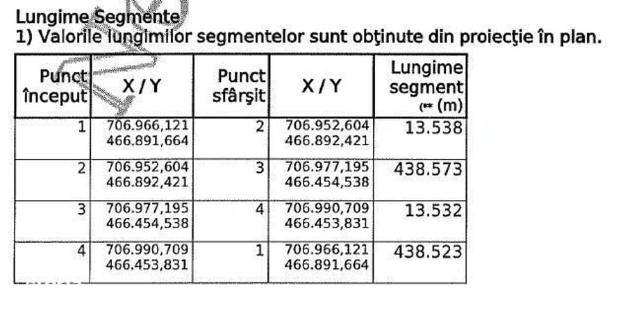 Teren de 5900 mp, în Liești