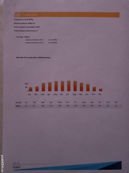 Teren de 10300 mp, în Central