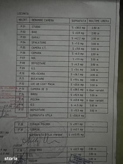 Casă cu Teren 2000 Mp în Central
