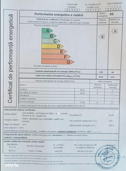 Casă cu 3 camere cu Teren 2135 Mp în Petrești