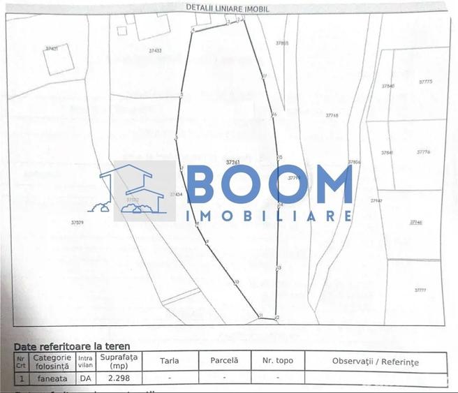 Teren Construcții intravilan de 2298 mp, în Malaia
