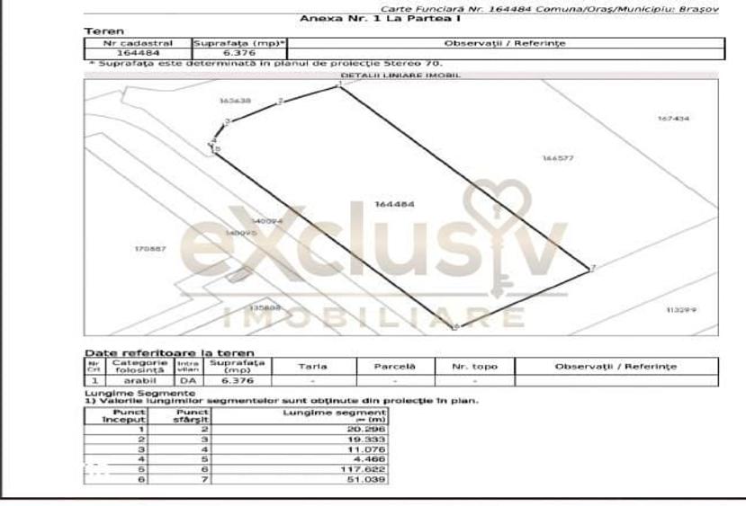 Teren industrial zona Ina Schaeffler - 2