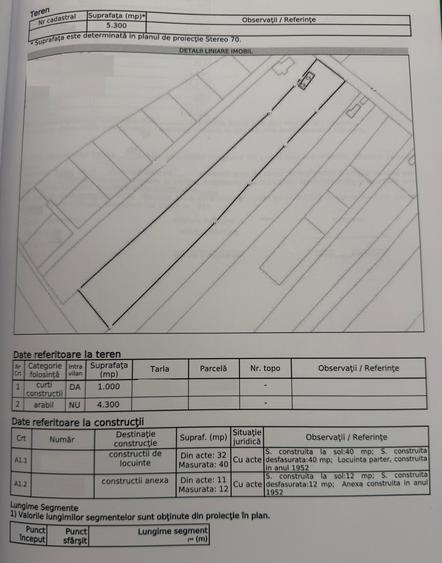 Teren Construcții intravilan de 5300 mp, în Tărtășești