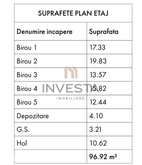 Casă cu Teren 154 Mp în Central