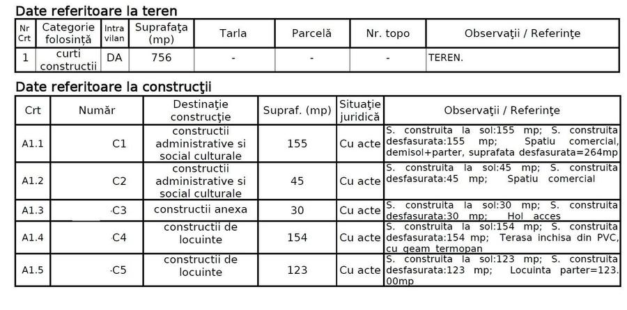 Teren Construcții intravilan de 756 mp, în Kiseleff