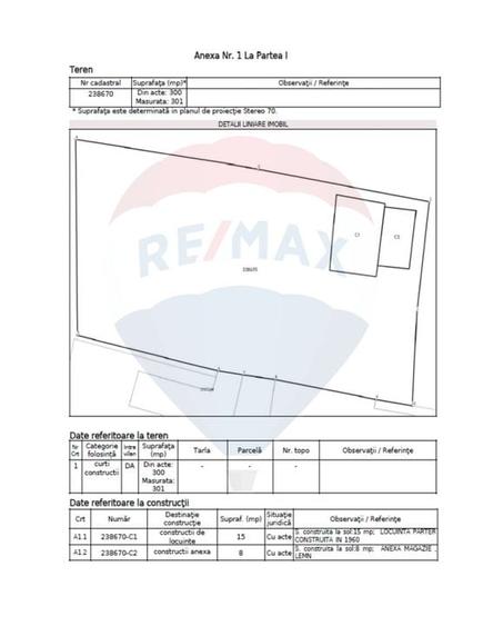 Teren Construcții intravilan de 300 mp, în Colentina