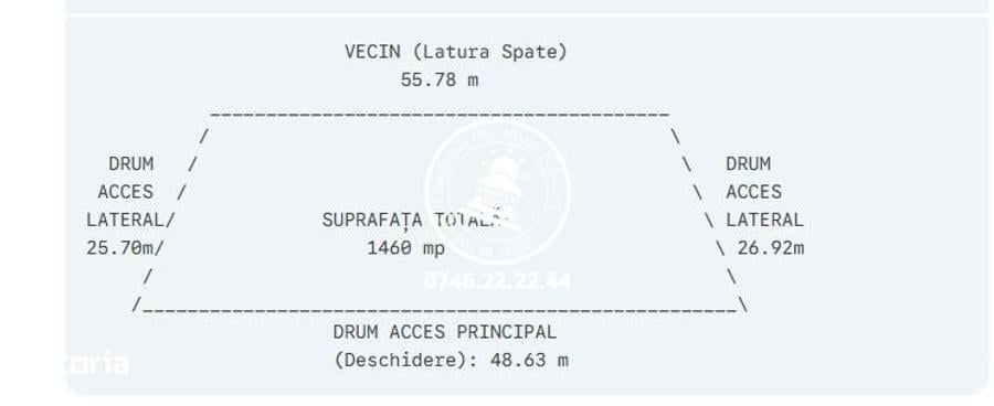 Teren de 1460 mp, în Popricani