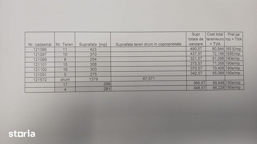 Teren de 490 mp, în Central