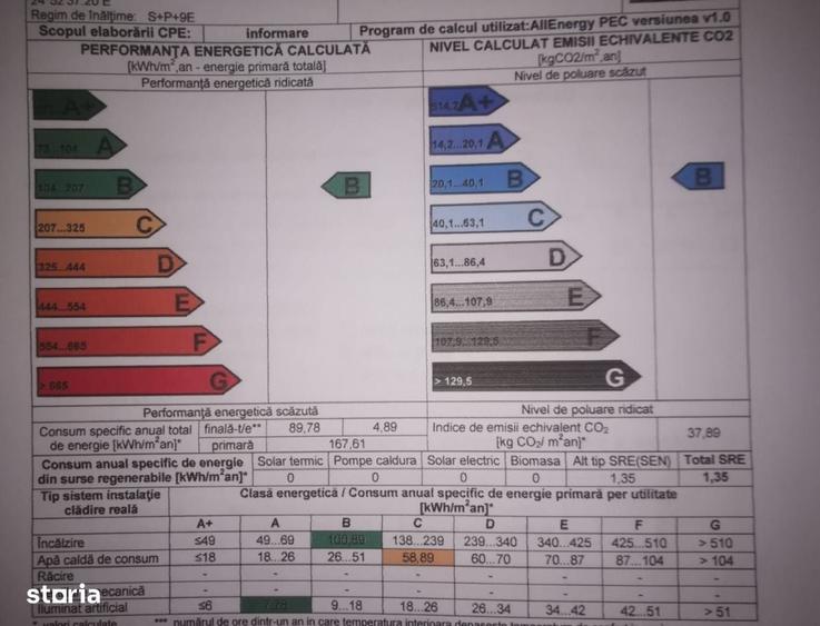 Garsonieră semidecomandată în Craiovei