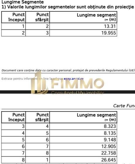 Teren Construcții intravilan de 604 mp, în Burdujeni
