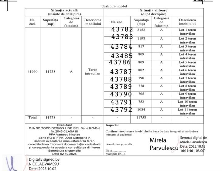 Teren de 800 mp, în Runcu