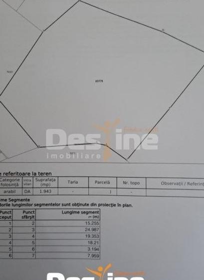 Teren Construcții intravilan de 1943 mp, în Cornești