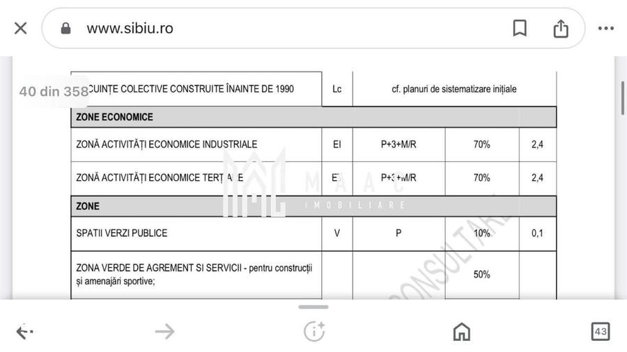 Teren intravilan I 19.235 mp I Front 79 m I Industrial Vest