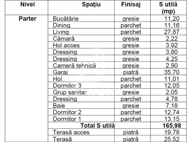 Casă cu 4 camere cu Teren 671 Mp în Parța