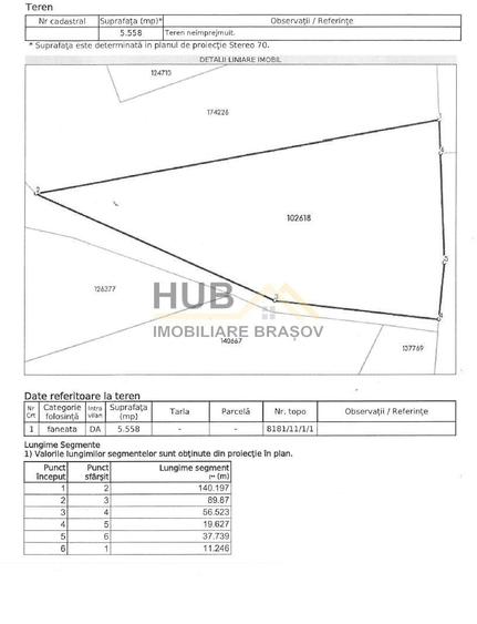 Teren Construcții intravilan de 5558 mp, în Centură