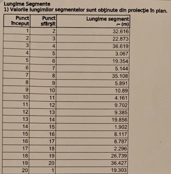 Teren în Cișmea