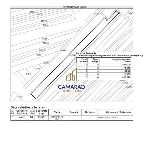 Teren Construcții intravilan de 13602 mp, în Dragomirești-Vale