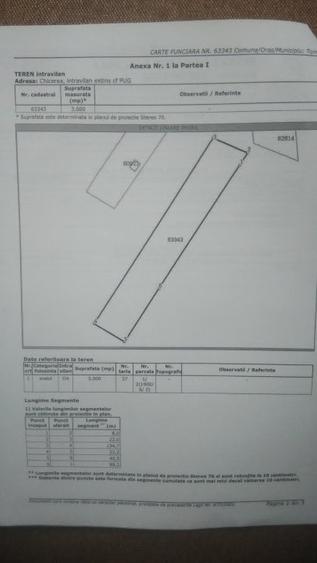 Teren Construcții intravilan de 3000 mp, în Tomești