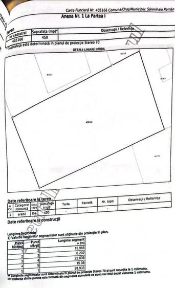 Teren Construcții intravilan de 450 mp, în Sânmihaiu Român