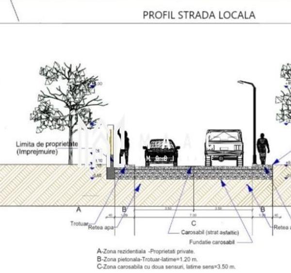 Teren Construcții intravilan de 413 mp, în Mohu