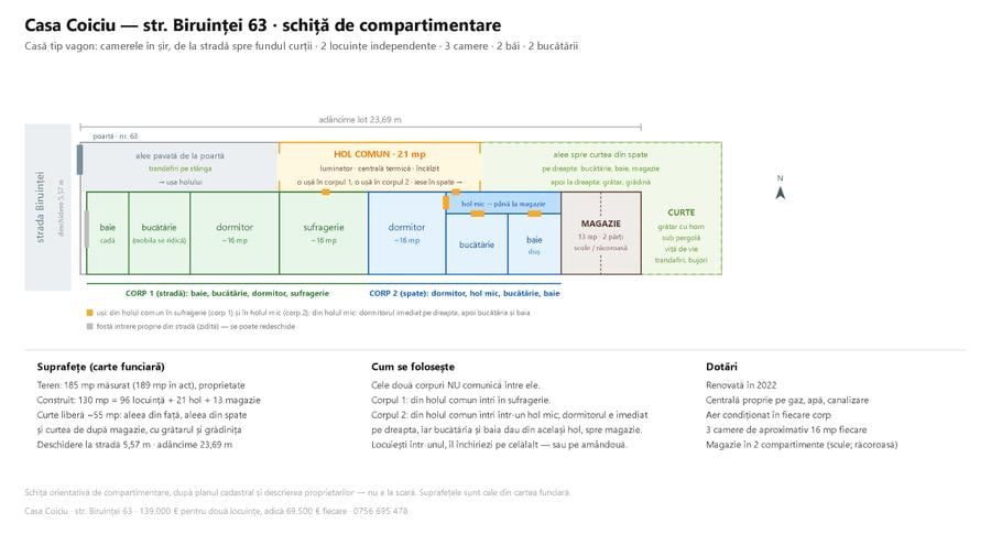 Casă individuală cu 3 camere cu Canalizare în Coiciu