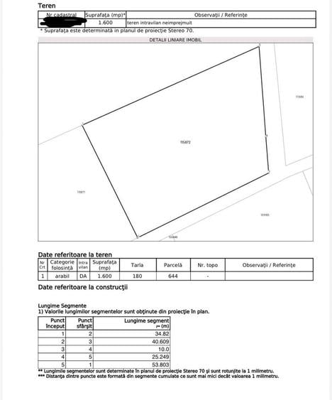 Teren Construcții intravilan de 1600 mp, în Ciofliceni