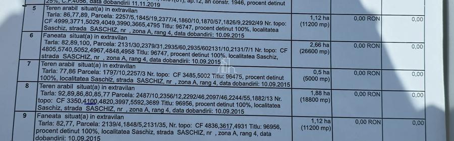 Teren agricol extravilan de 110000 mp, în Mihai Viteazu