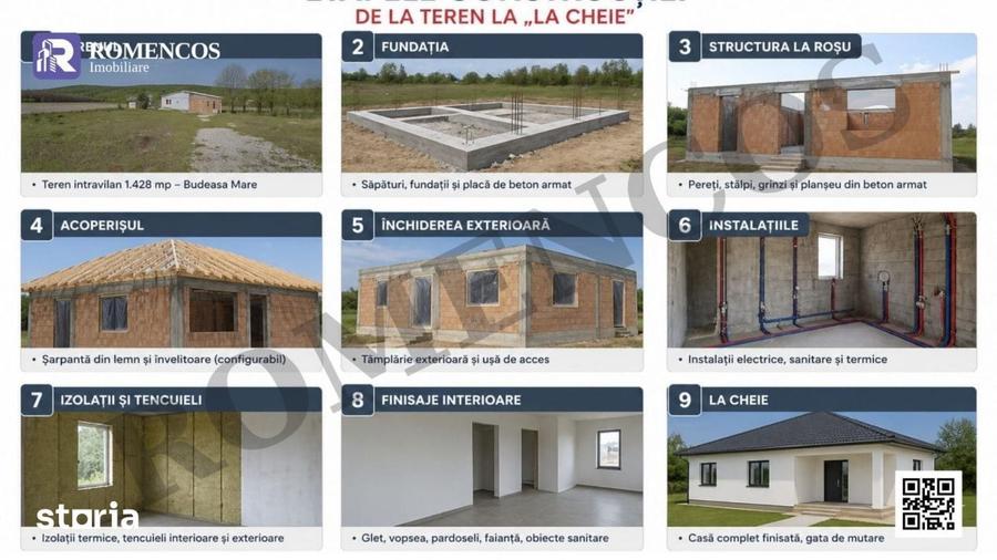 Casă cu 3 camere cu Teren 1428 Mp în Budeasa