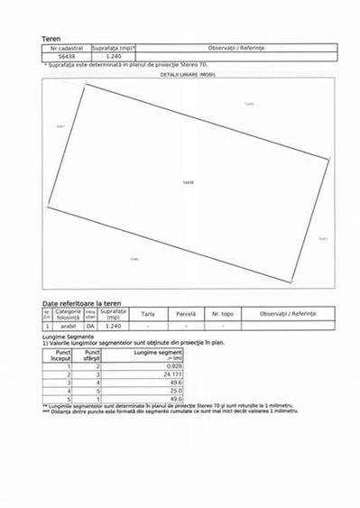 Teren Construcții intravilan de 1240 mp, în Lăzarea