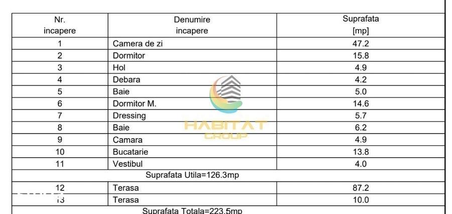 Penthouse 3 camere / 97 mp / mutare imediata - 16