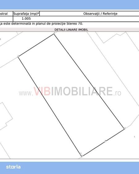 Teren cu deschidere la lacul Mogo?oaia | 1005 mp | Deschidere 20 ml | - 3