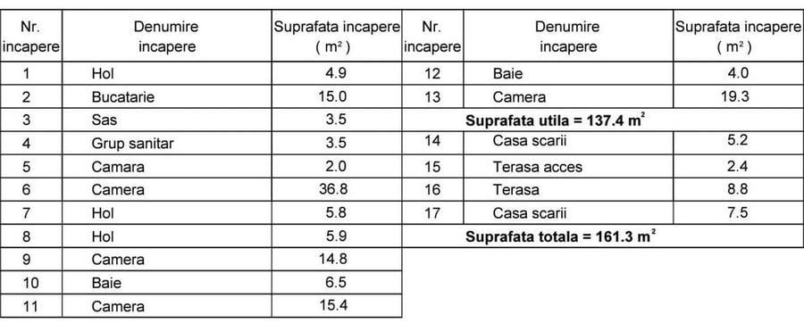 Casă cu 4 camere cu Canalizare în Apărătorii Patriei