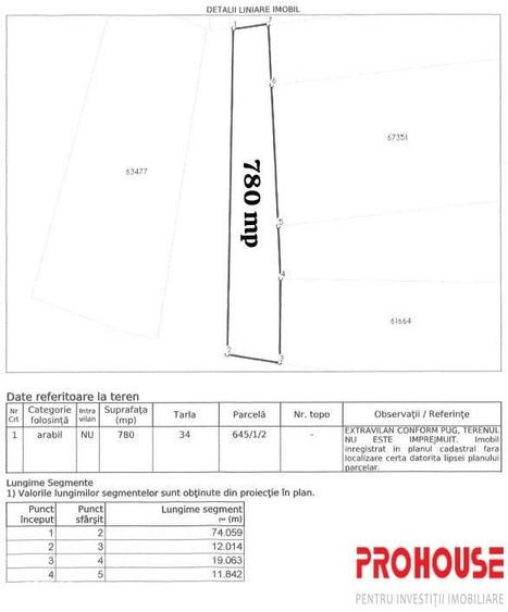 Teren de 780 mp, în Letea Veche