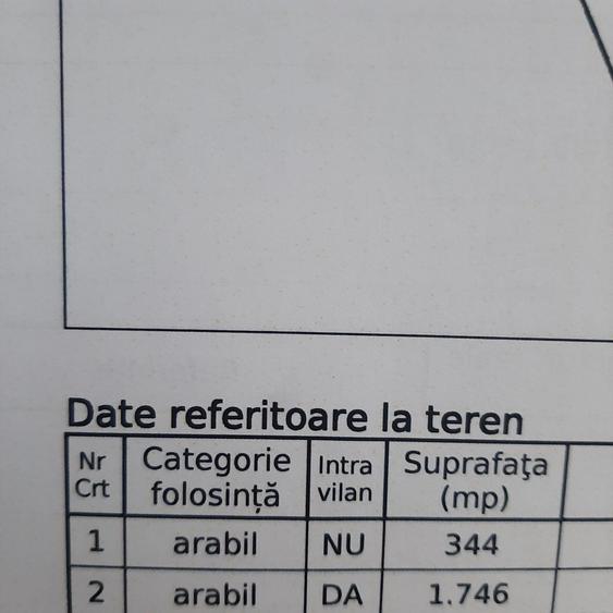 Spațiu comercial, în Grindeni