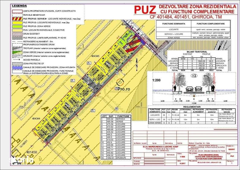 Teren de 389 mp, în Ghiroda