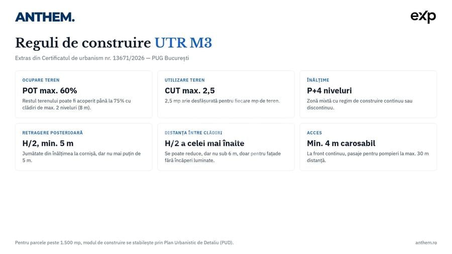 Teren Construcții intravilan de 18295 mp, în Giulești